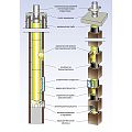 Дымоход UNIVERSAL D16 см с вент. каналом, компл. 4м